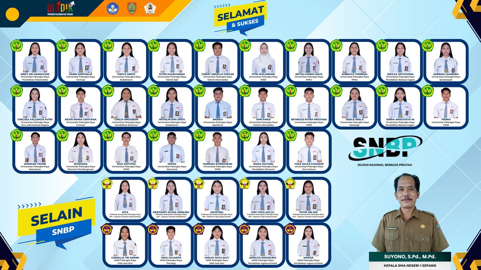 Prestasi Membanggakan! 37 Siswa SMAN 1 Sepang Lolos SNBP dan Jalur Lainnya (Tanpa Tes)